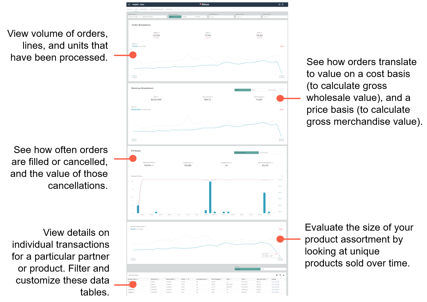 Insights_Sales Metric_Callouts2.png